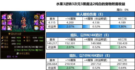 DNF发布网第一武器(dnf一把武器多少钱) DNF发布网第一武器(dnf一把武器多少钱)