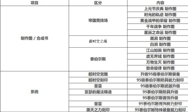 DNF发布网纯复古60单排技能（复古dn