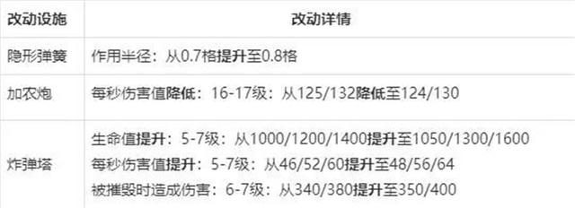 DNF发布网第一盒子(dnf盒子价格多少) DNF发布网第一盒子(dnf盒子价格多少)