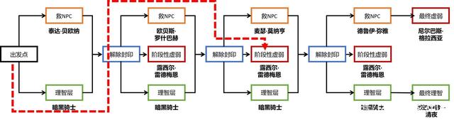 DNF发布网穿搭 DNF发布网穿搭